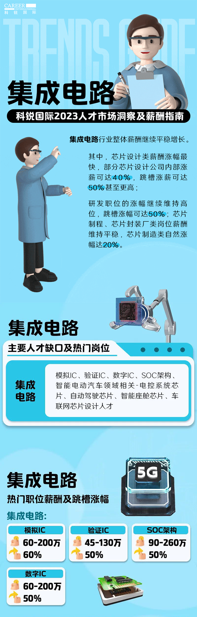 知名猎头公司利来国际(中国)国际薪酬报告中集成电路行业的人才市场洞察和薪酬指南