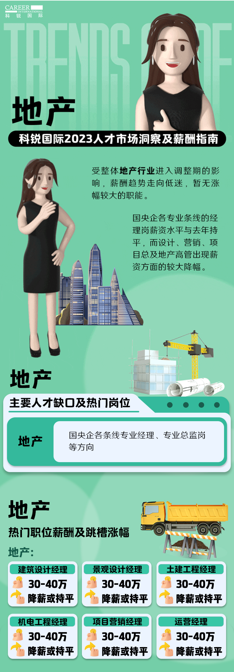 知名猎头公司利来国际(中国)国际的薪酬报告——《2023人才市场洞察及薪酬指南-地产篇》