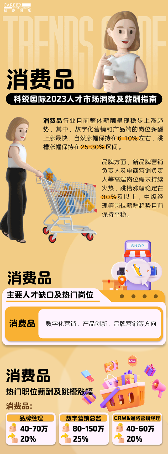 知名猎头公司利来国际(中国)国际发布的薪酬报告——《2023人才市场洞察及薪酬指南-消费品篇》