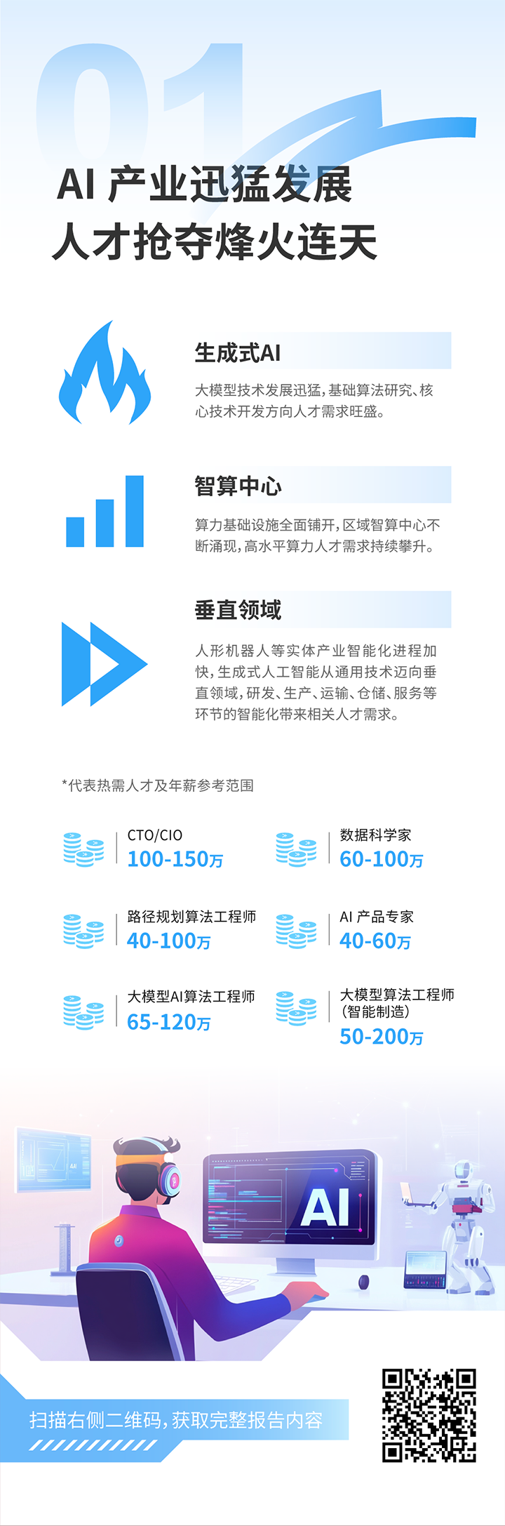人力资源公司利来国际(中国)国际发布2025年人才市场洞察，趋势一为人工智能产业迅猛开展 人才抢夺烽火连天