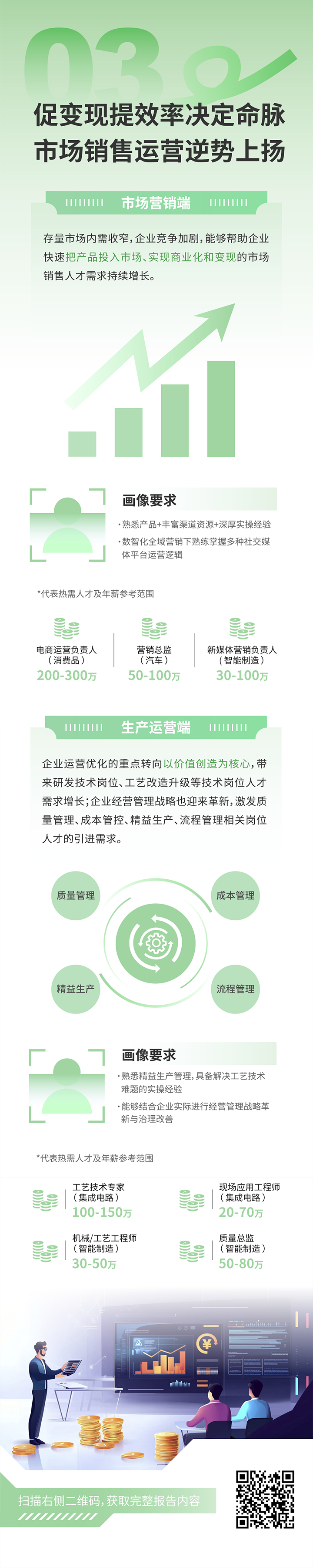 人力资源公司利来国际(中国)国际发布2025年人才市场洞察，趋势三为促变现提效率决定命脉 市场销售运营逆势上扬