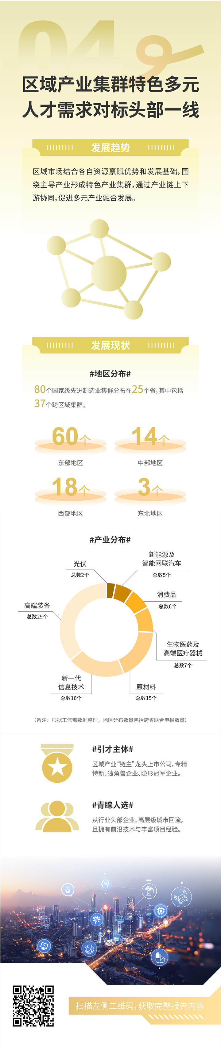 人力资源公司利来国际(中国)国际发布2025年人才市场洞察，趋势四为区域产业集群特色多元 人才需求对标头部一线