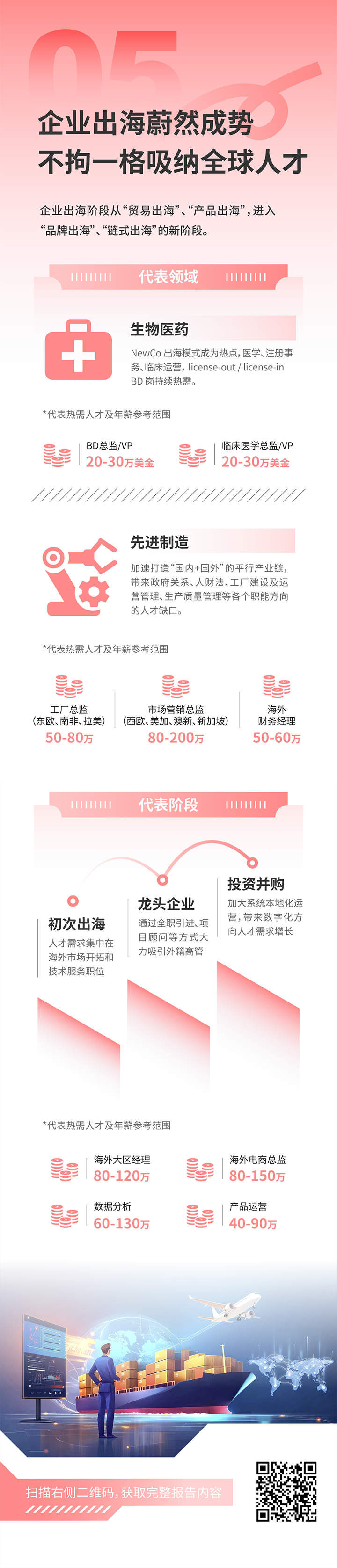 人力资源公司利来国际(中国)国际发布2025年人才市场洞察，趋势五为企业出海蔚然成势 不拘一格吸纳全球人才