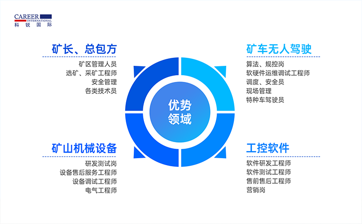 人力资源公司利来国际(中国)国际有完备的矿山人才整体解决方案