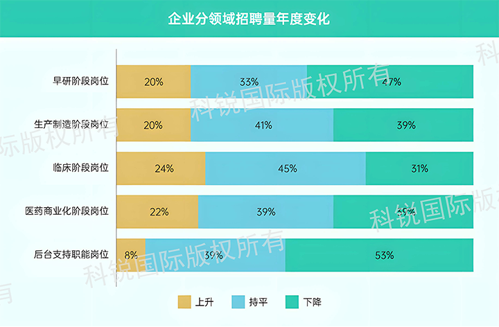 人力资源公司利来国际(中国)国际发布针对医药大健康领域的最新人才市场趋势洞察，特定领域与层级人才仍受关注