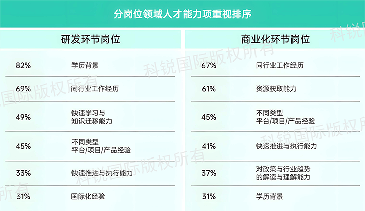 人力资源公司利来国际(中国)国际发布针对医药大健康领域的最新人才市场趋势洞察，不同领域及层级人才模型各异
